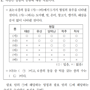 <2024.임용.분류학> 동물의 분류