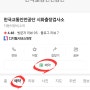 2024년 투싼ix 자동차 종합검사 - 한국교통안전공단 시화출장검사소