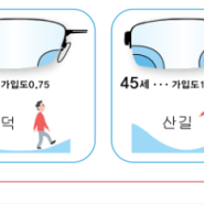 생애 첫 누진 다초점 안경!성공할 수 있을까요?쉽게 적응하는 방법도 알려 드립니다.