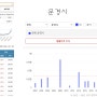 지방 소멸 아닌 지방 부동산 상승이 지속 가능한 이유