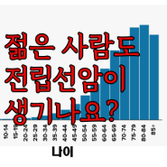 젊은 사람들도 전립선암에 걸릴 수 있나요?