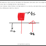 1004 종가배팅이란 무엇이며 어떻게 하는 것인가 ?