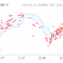 [갈아타기] 내 집은 안 팔리고, 살 곳은 몇 천 올랐어요. 사요?