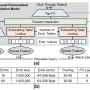 [삼성 AxDIMM] Near-Memory Processing in Action: Accelerating Personalized Recommendation With AxDIMM