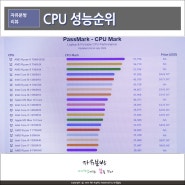 CPU 성능순위 인텔, AMD 노트북 등 7월 기준