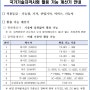 한국산업인력공단 시행 국가기술자격시험 사용 가능한 계산기 (2024년 7월 2일 공단 공지)