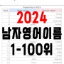 남자 영어이름 추천 뜻 100위까지