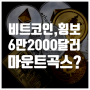 비트코인 6만2000달러대 횡보, 마운트곡스는?