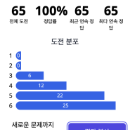 [게임] 꼬들915 꼬오오오오들615 정답 및 힌트