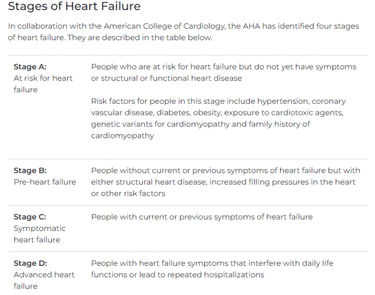 심부전 중증도 NYHA ACC/AHA 분류와 의미 : 네이버 블로그