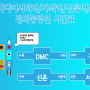디지털미디어시티역 가좌역 신촌역 서울역 경의중앙선 시간표