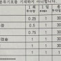 마산 탈모병원 방문 후기 + 관리 방법까지