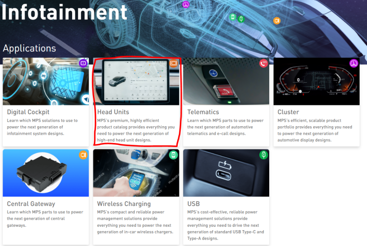 [AutoMotive, Infortainment, Head Unit] 알아 보아요~~~ Learn More.. [전장 ...