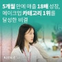 티르티르, 5개월 만에 매출 18배 성장, 메이크업 카테고리 1위를 달성한 비결