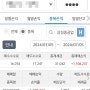 삼성중공업 단기매매후 수익실현!(1,108,237원)