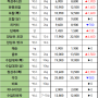 07월 05일 금 배송판매 시세 - 부산반여농산물도매시장 식자재유통업체(야채온on)