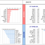 KB주간보도자료 요약(240701): 과천에는 무슨일이 생겼나 - (KB부동산시세 통계 보는 법)