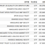 2024년 7월 미국 ETF 완등주 검색 결과