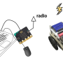 라디오 통신으로 텐덤로봇 원격제어하기(두가지 방법)