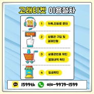 신용카드현금화 고래티켓 피해사례와 전략