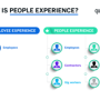 [EX] People Experience 의 의미