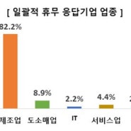 [성남일보] "성남기업 여름휴가 4.3일 쉰다"