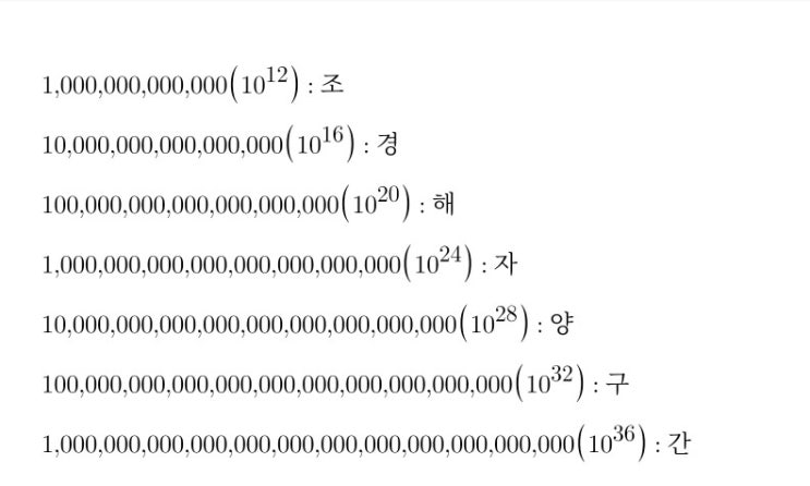 [큰수이야기]구골(googol), 구골플렉스(googol plex), 그레이엄수(Graham's number) : 네이버 블로그