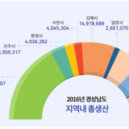 공공기관 이전 후 진주-정부.정치권 외면 탓 절반의 성공