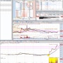 7월09일(화) 마법사 관심종목 바이오니아(064550)