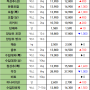 07월 08일 월 배송판매 시세 - 부산반여농산물도매시장 식자재유통업체(야채온on)