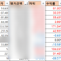 2024 투자 중간 점검