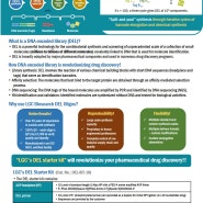 [LGC Biosearch] LGC’s DNA encoded library (DEL) Components for Drug Discovery Tool