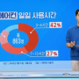 [한국상공인신문] 에어컨 열대야취침, 전기세 절약 방법 & 적정 온도는?