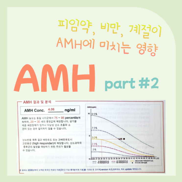 난소예비력과 AMH (2) 일생동안의 AMH 및 AMH 값에 영향을 미치는 요인들 : 네이버 블로그