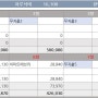 한달식비 50만원살기. 24년 7월 3인가족식비가계부 ① 일주일식비 73,970원사용, 무지출 5회