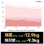 강남에프엠의원 비만 치료 후기 (24년 6월) - 전지현 원장