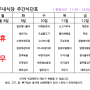 Kt송도지점 구내식당 주간식단표 24년 7월8일~12일