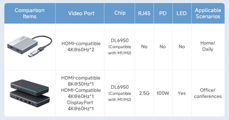 USB to HDMI DisplayLink DL6950 : 네이버 블로그
