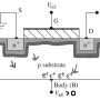 MOSFET - 기판 바이어스 효과 / 바디 효과 / 문턱전압변조 (Substrate Bias Effect / Body Effect / Threshold modulation)