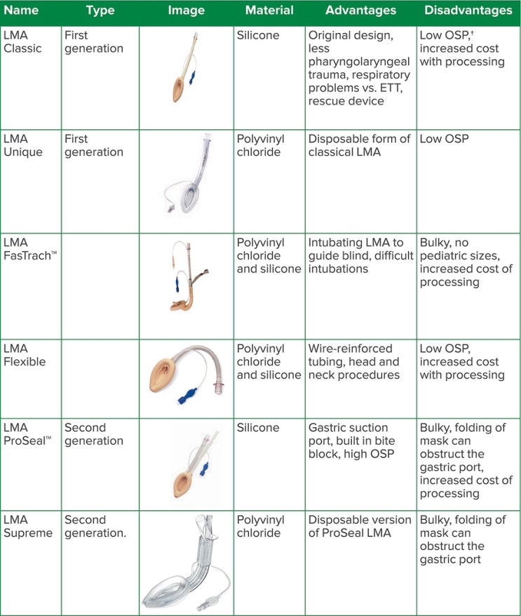 Laryngeal Mask Airway(LMA) : 네이버 블로그