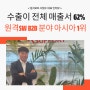 [알서포트]수출이 전체 매출서 62%, 원격SW B2B 분야 아시아 1위