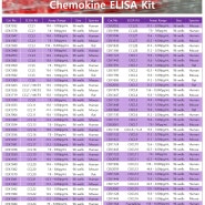 [Cohesion] Chemokine ELISA Kit