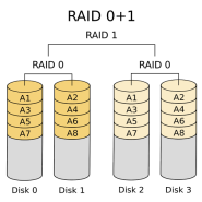 RAID(Redundant Array of Independent Disks)란