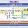 영의 행로와 시도 12+1 방법