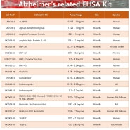 [Phoenix, AssayPro] Alzheimer’s related ELISA Kit