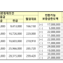 국민임대주택 청약 알림 신청 방법과 임대주택 알아보는 방법