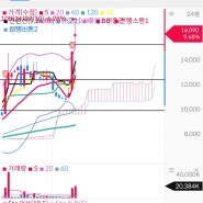 ♧ 원전주_한전산업, 두산에너빌리티