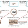 구리, 철, 비철금속류 스크랩 거래 시 매입자 납부특례