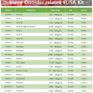 [AssayPro] Blood Disorder related ELISA Kit