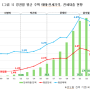 전세대출 DSR 적용한다면? 어떻게 해야하나?